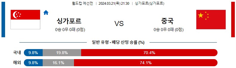 3월 21일 월드컵예선전 싱가포르 중국 아시아축구분석 스포츠분석