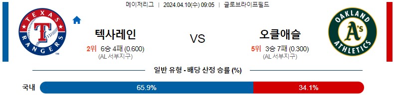 4월10일 MLB 텍사스 오클랜드 해외야구분석 스포츠분석
