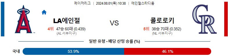 8월01일 MLB LA에인절스 콜로라도 해외야구분석 스포츠분석