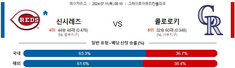 7월11일 MLB 신시내티 콜로라도 해외야구분석 스포츠분석
