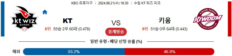 8월21일 KBO KT 키움 국내야구분석 스포츠분석