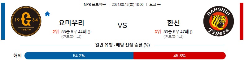 8월12일 NPB 요미우리 한신 일본야구분석 스포츠분석
