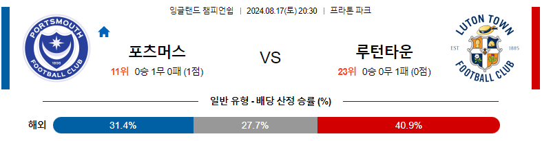 8월17일 잉글랜드 챔피언쉽 포츠머스 루턴타운 해외축구분석 스포츠분석